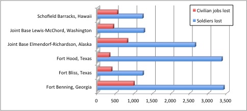 Sydney J. Freedberg Jr. graphic