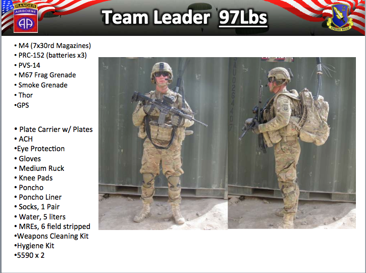Soldier-load-slide-Screen-shot-2012-08-03-at-2.36.08-PM.png