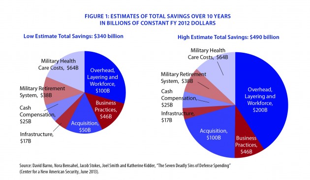 CNASreportgraphic_original