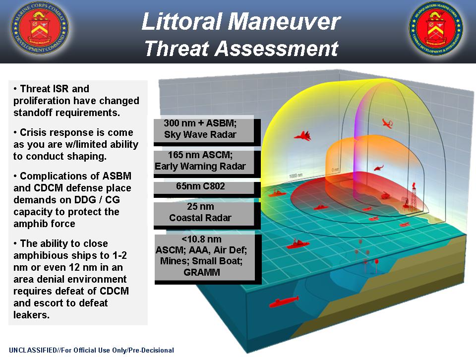 A Marine Corps slide showing the modern threats to an amphibious landing force.