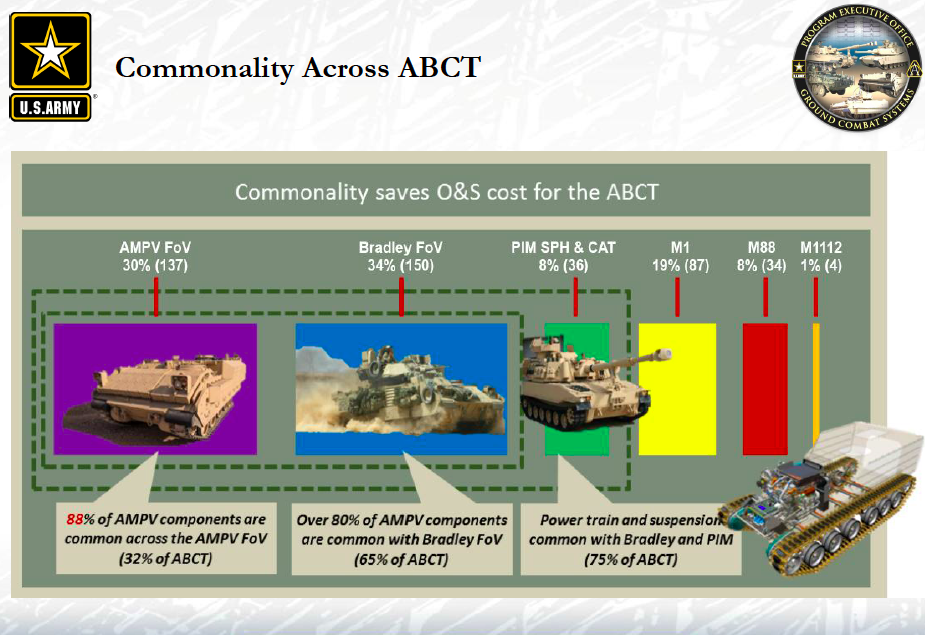 Armored Brigade Combat Team modernization plan