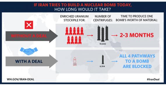 White House Graphic on Iran deal