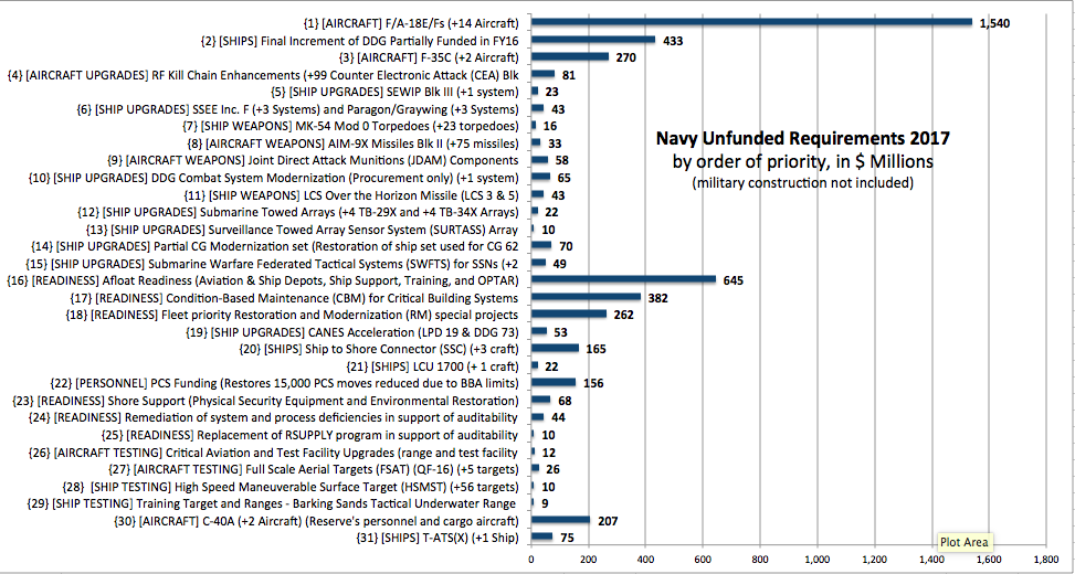 Sydney J. Freedberg Jr. gaphic