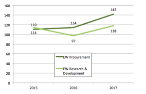 Sydney J. Freedberg Jr. graphic
