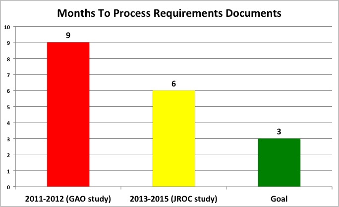 JROC processing time
