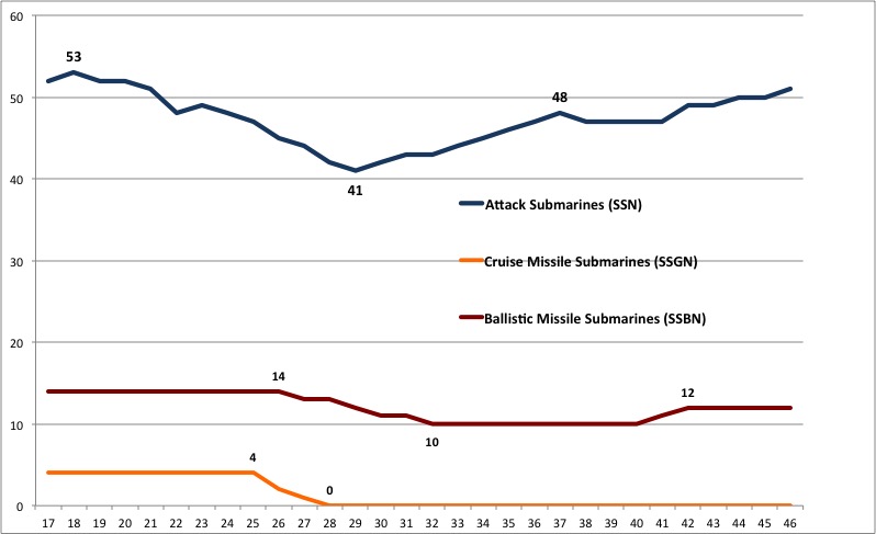 Sydney J. Freedberg Jr. graphic