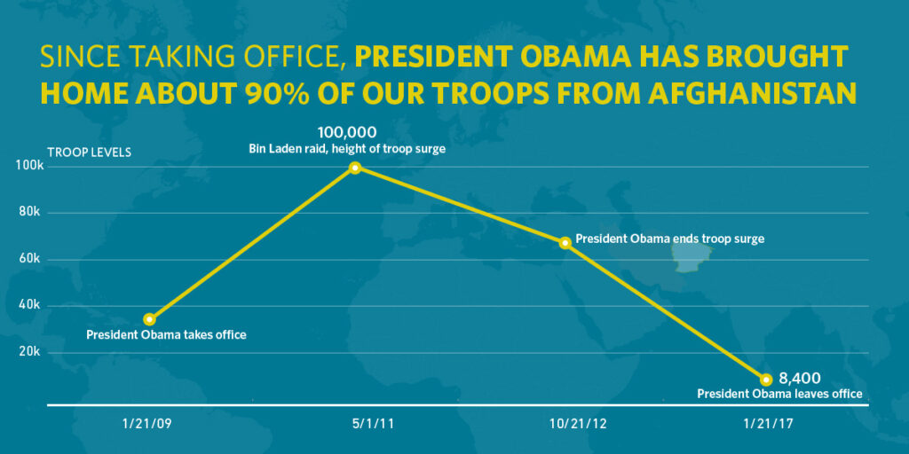 White House graphic
