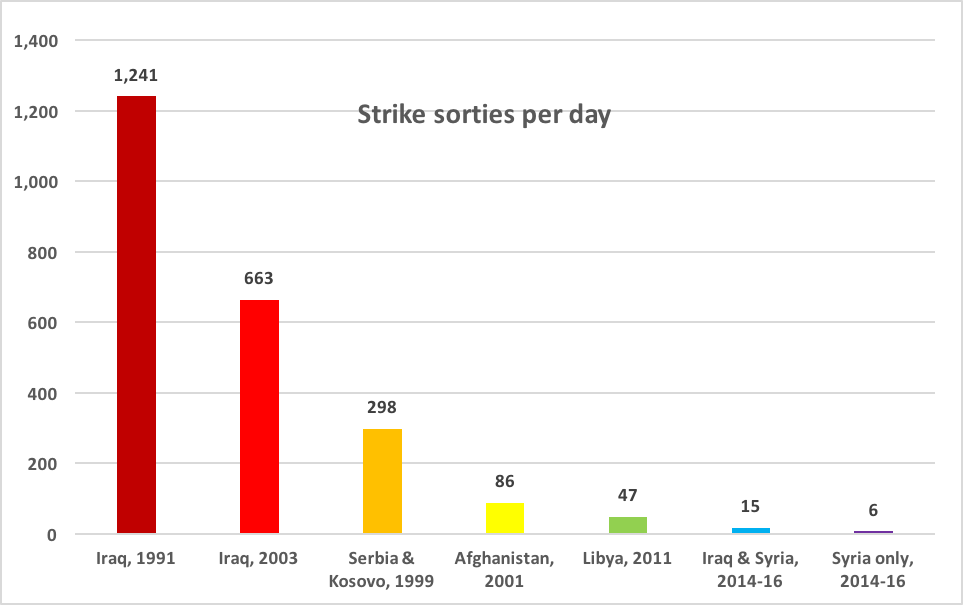 Sydney J. Freedberg Jr. graphic