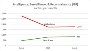 Sydney J. Freedberg Jr. graphic