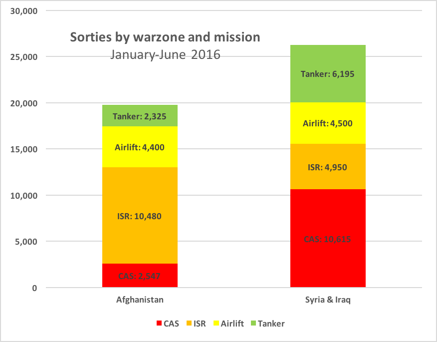 Sydney J. Freedberg Jr. graphic