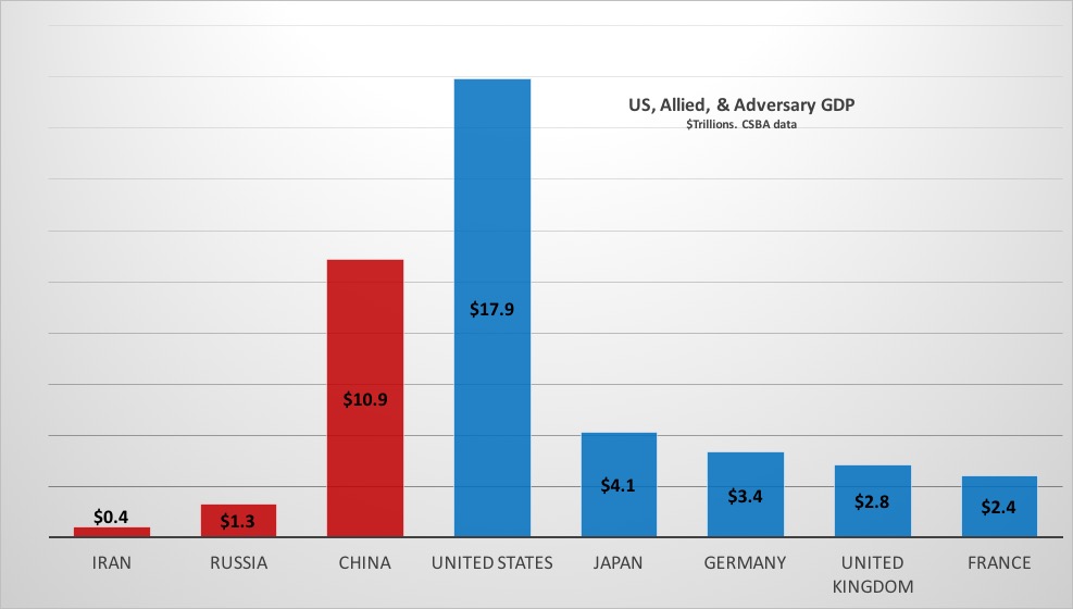 Sydney J. Freedberg Jr. graphic from CSBA data