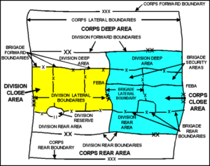 AirLand Battle's geographical division of responsibility.