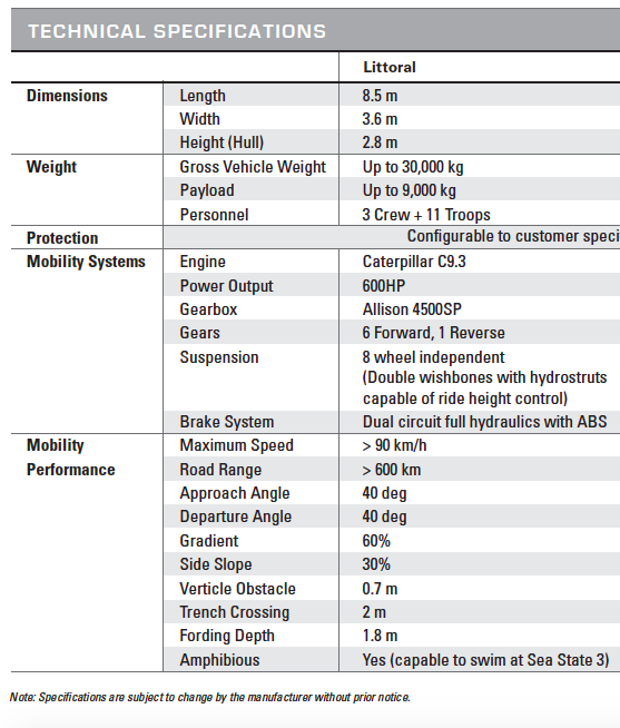 Terrex 2 spec sheet (ST Kinetics)