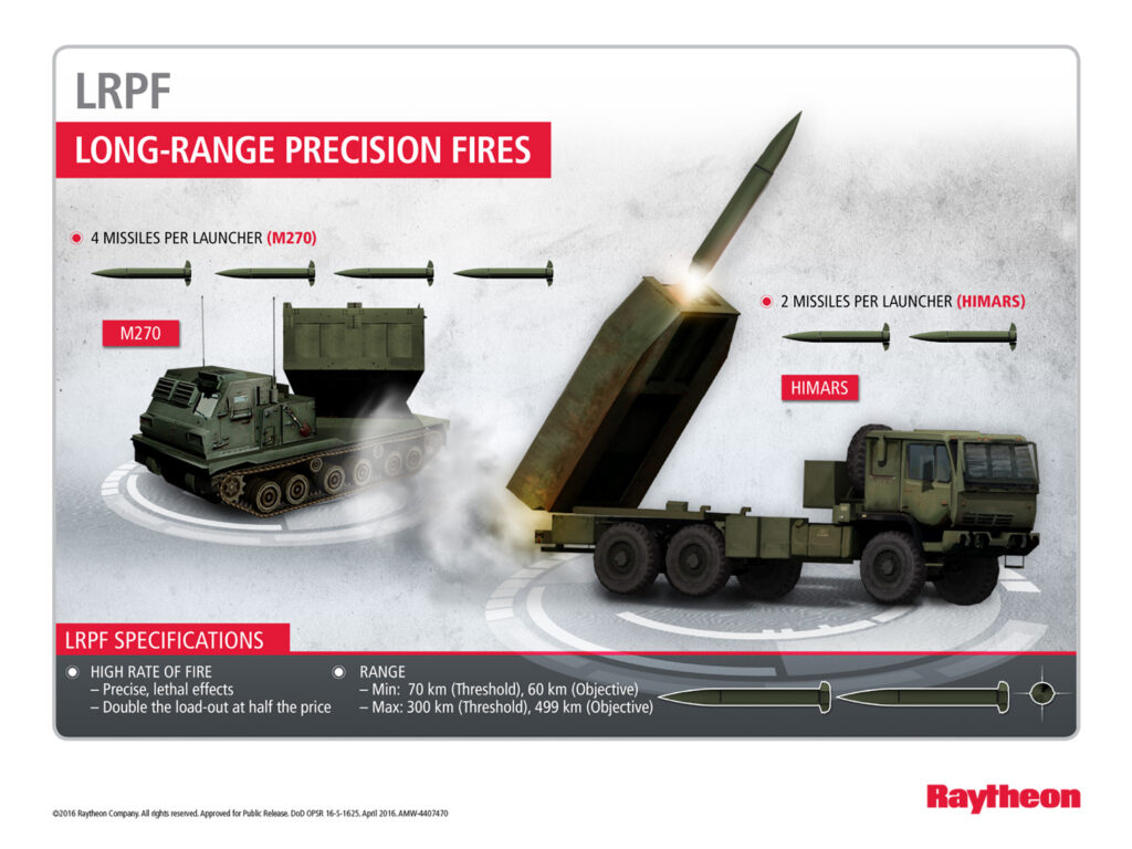 Raytheon graphic