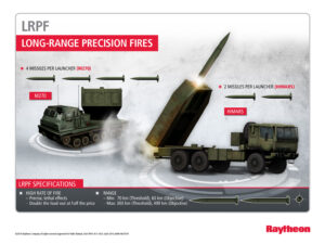 Raytheon graphic