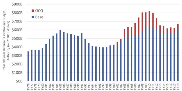 170519_total_budget_3