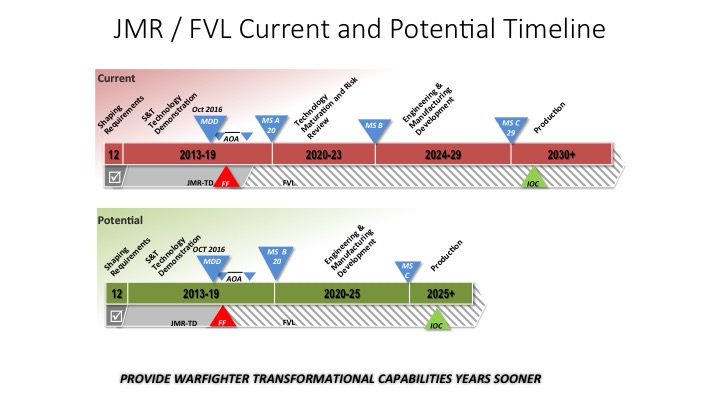 Bell Helicopter graphic
