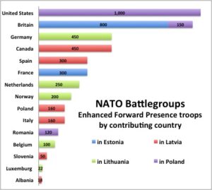 Sydney J. Freedberg Jr. graphic from NATO data