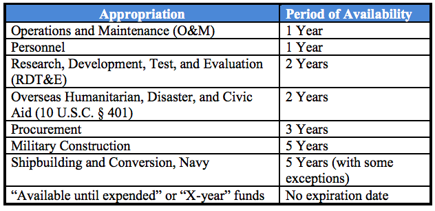 via Library of Congress