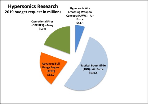 Sydney J. Freedberg Jr. graphic