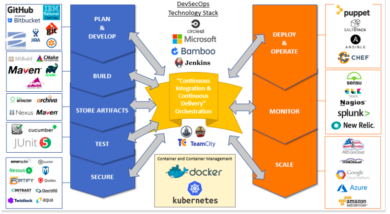 Defense Innovation Advisory Board