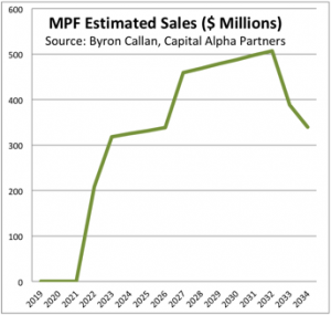 Sydney J. Freedberg Jr. graphic from Byron Callan estimate