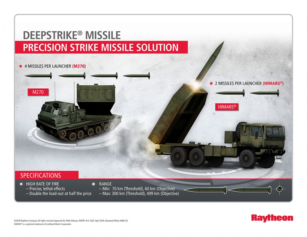 Raytheon graphic