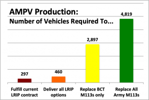 Sydney J. Freedberg Jr. graphic from Army data