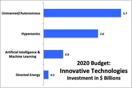 Sydney J. Freedberg Jr. graphic from DoD data