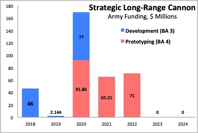 Sydney J. Freedberg Jr. graphic