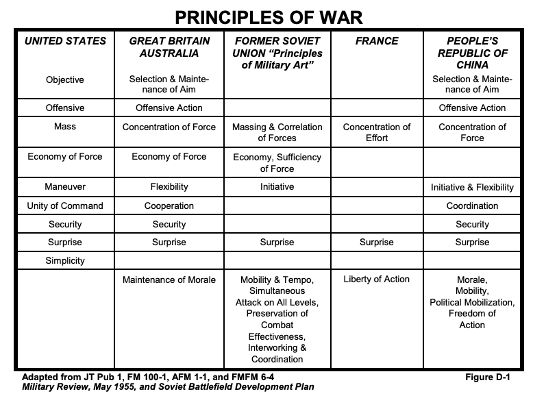 Department of Defense graphic