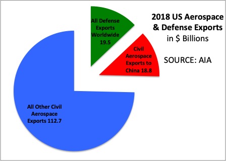 Sydney J. Freedberg Jr. graphic from AIA data