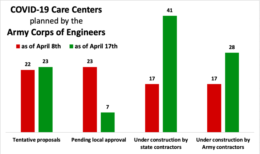 Sydney J. Freedberg Jr. graphic from Army data