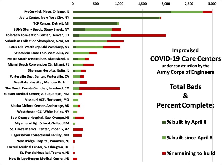 Sydney J. Freedberg Jr. graphic from Army data