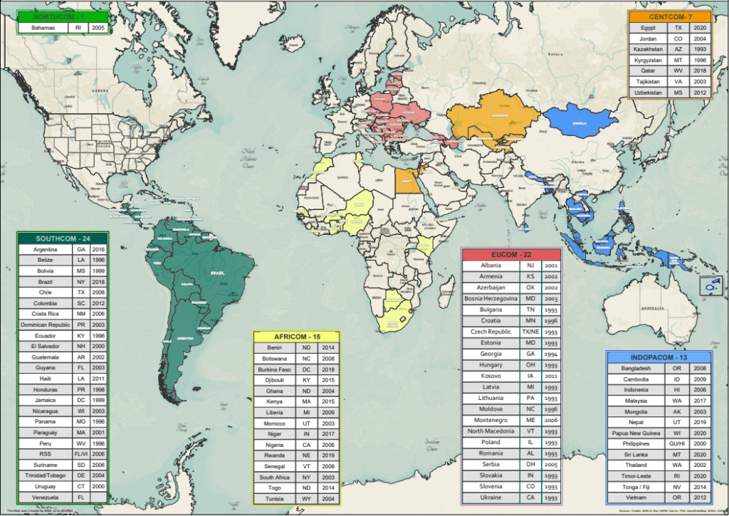 National Guard Bureau graphic