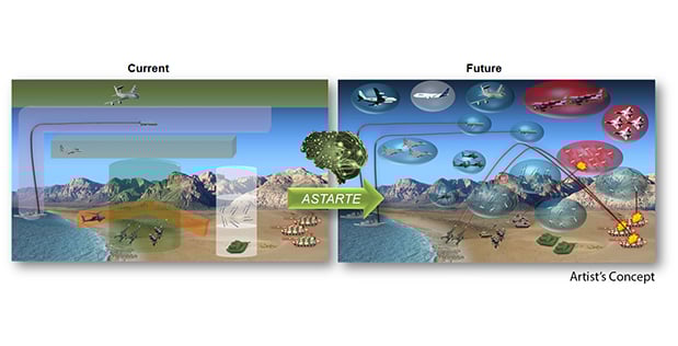 DARPA graphic