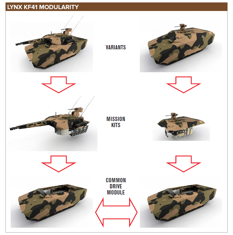 Rheinmetall graphic