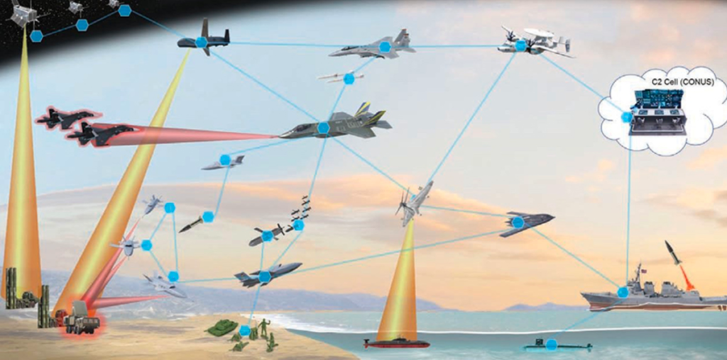 Mosaic Warfare, DARPA graphic
