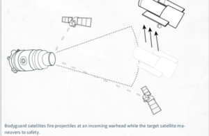 A "bodyguard" satellite is an example of "active defenses" against space-based threats, CSIS image