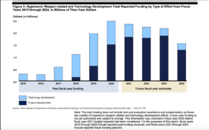 GAO graphic