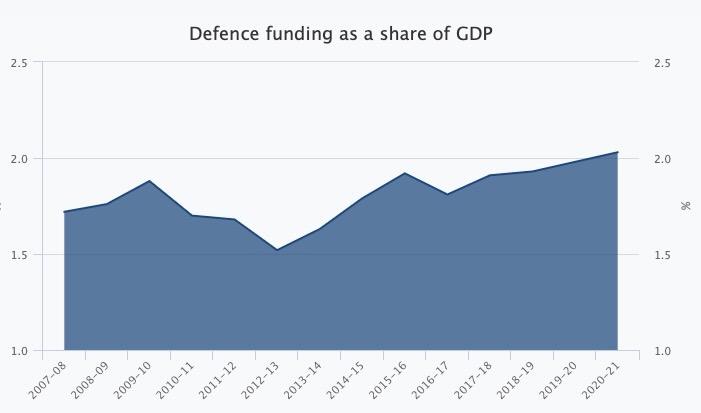 Image 29-3-22 at 9.49 pm