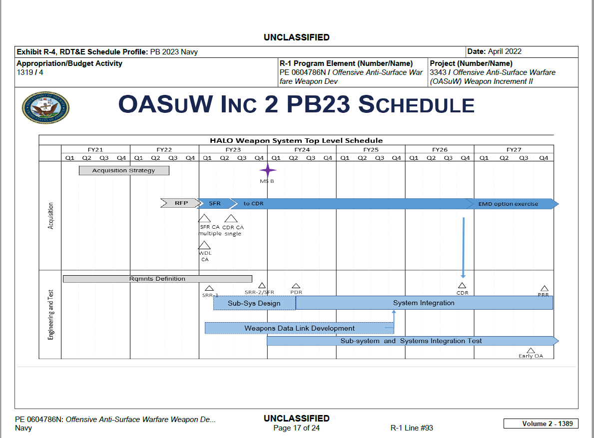 220427_halo_program_chart