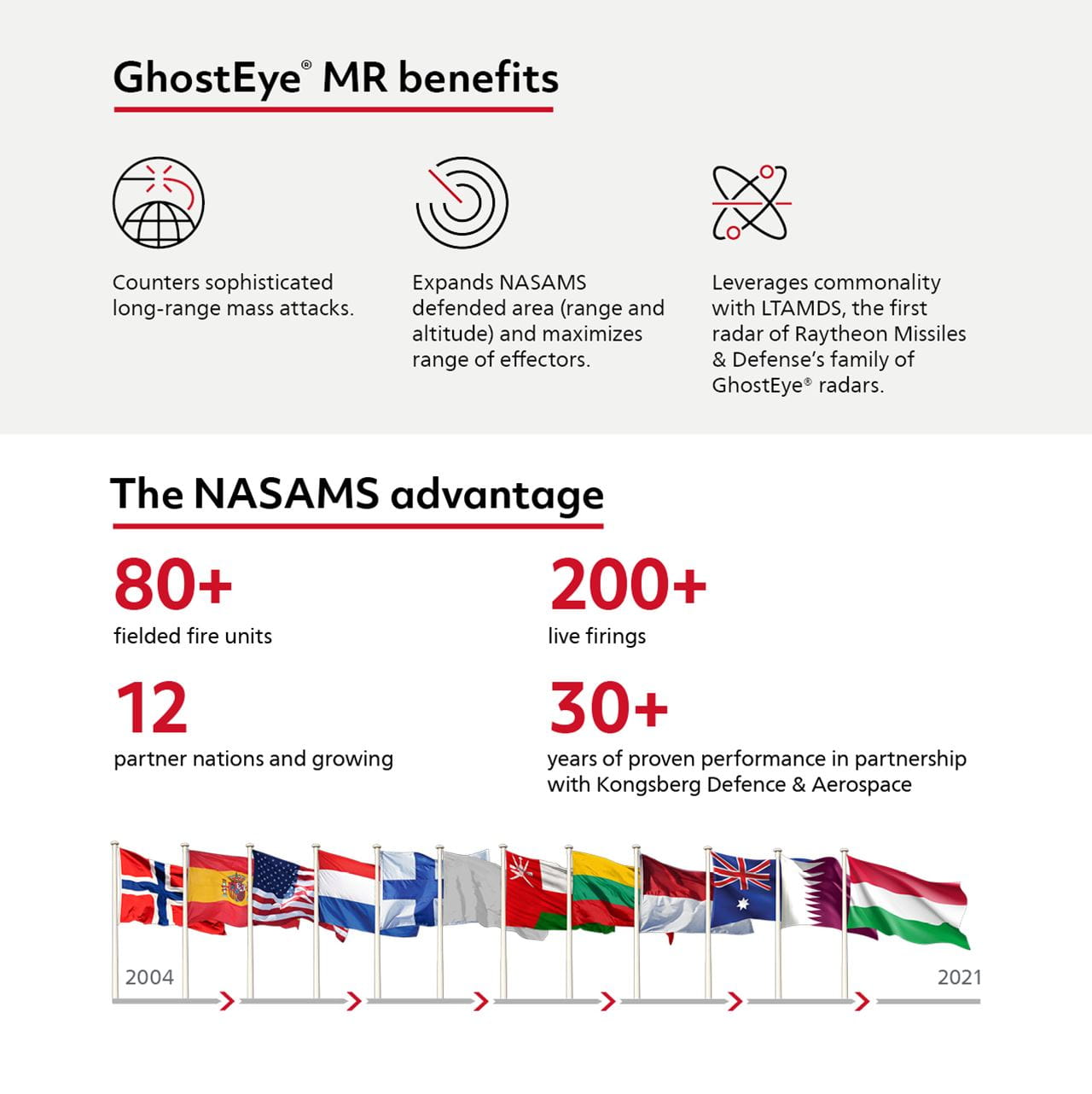 4518392_RMD_Ghosteye_benefits-advantage_v9