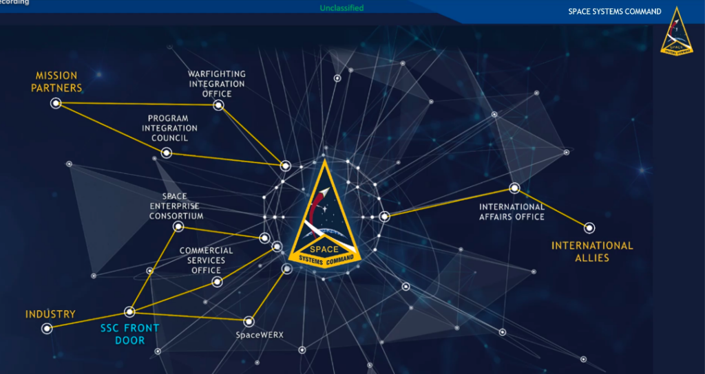 SSC Graphic showing front door