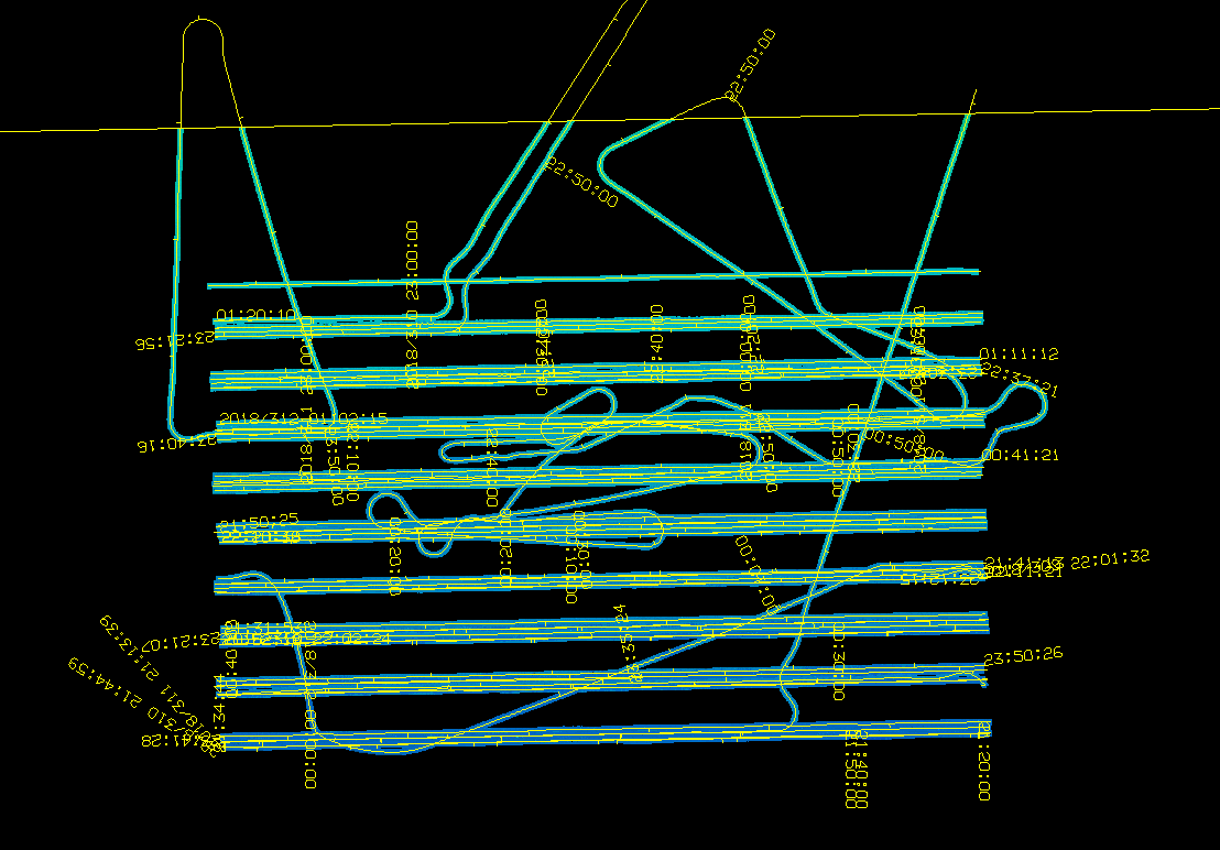 An autonomous survey track showing maneuvers around contacts and gap filling of survey data created by these maneuvers. Graphic courtesy of Leidos.