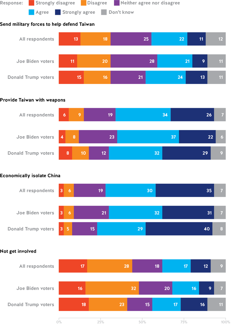 US midterms US Taiwan