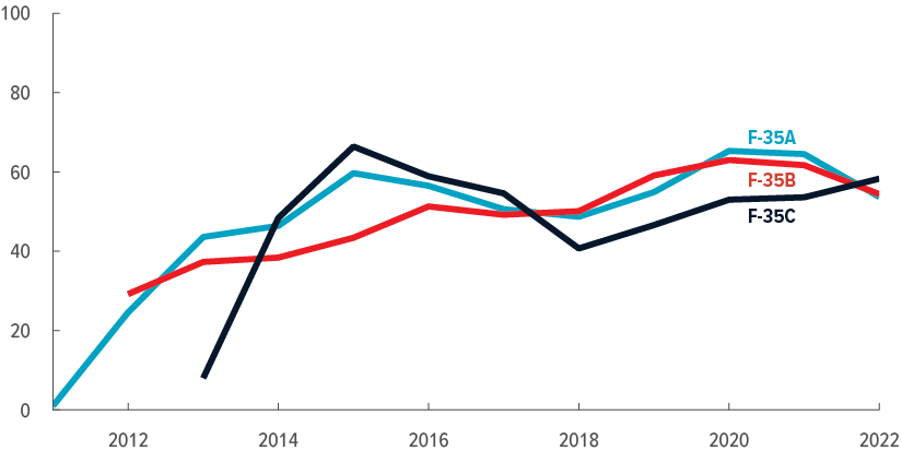 58902-fig1_availability