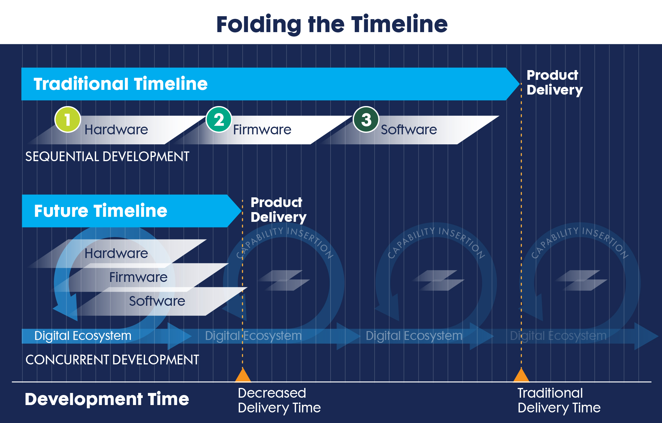 23-0328 FINAL APPROVED Folding the Timeline Graphic
