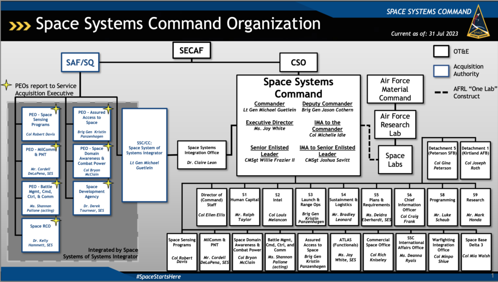 Space Systems Command org chart