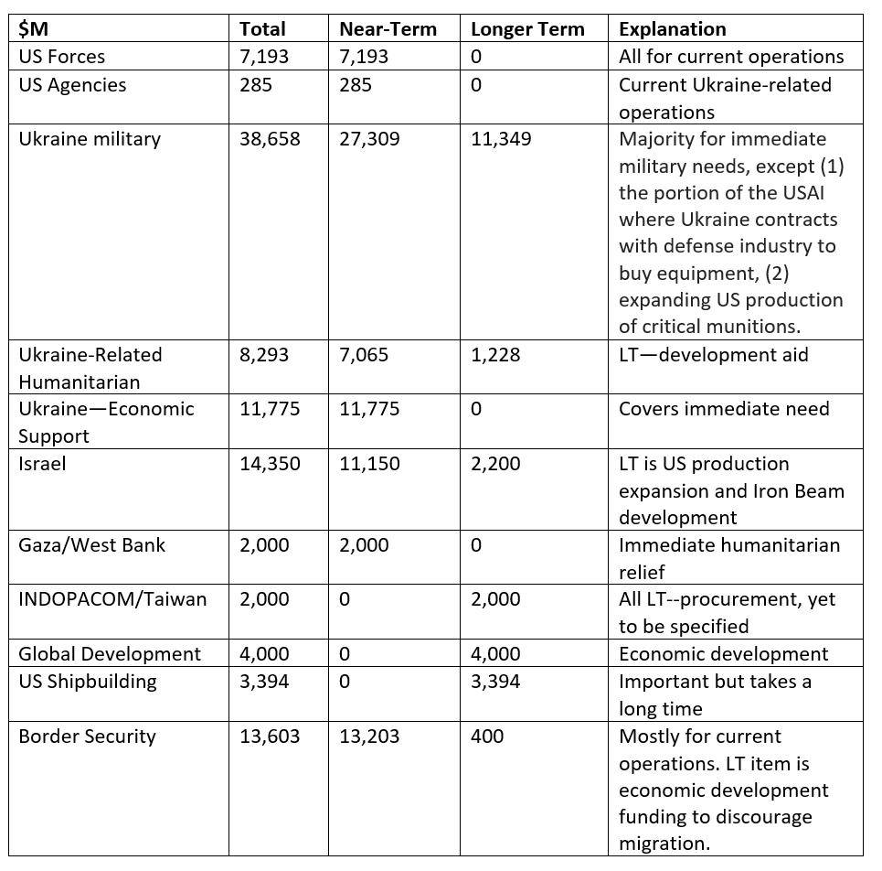 231108_cancian_spending_table